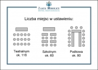 Tables' arrangement